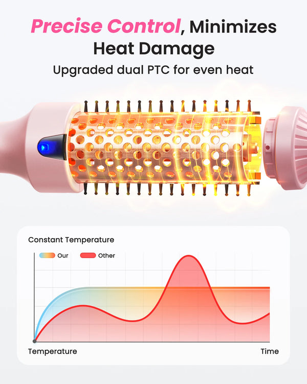 Thermal Blowout Boost Brush